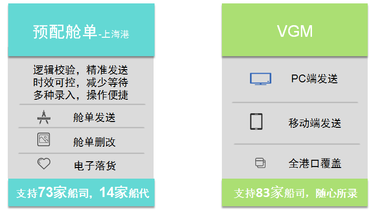 預配艙單平臺自助發送