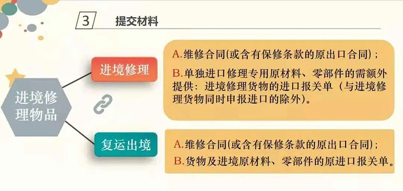 出口報關