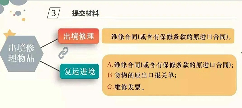 出口報關