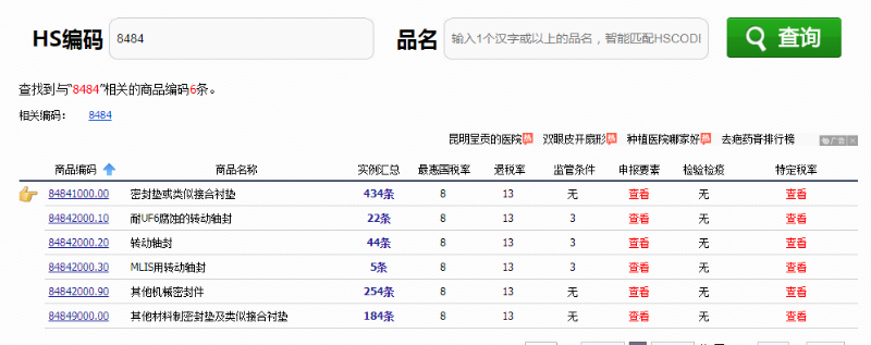 出口報關
