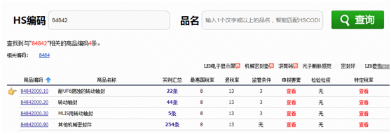 出口報關