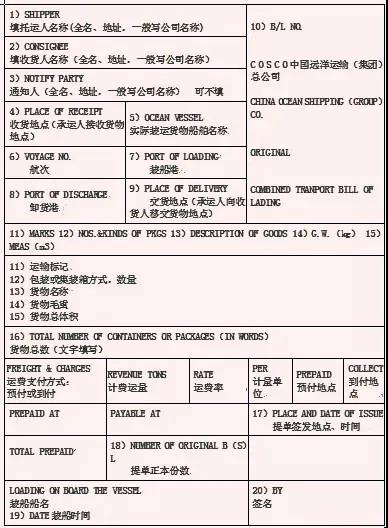 海運提單怎么填？