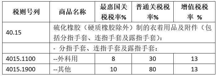 橡膠手套