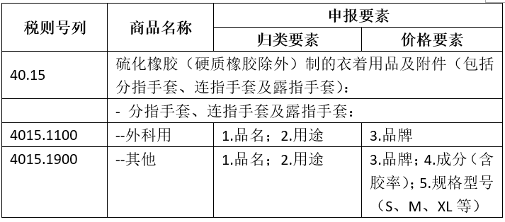 橡膠手套