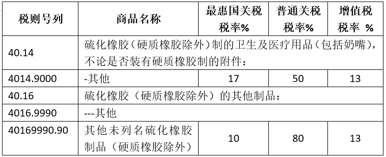 橡膠手套