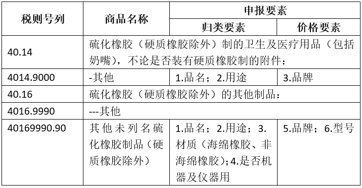 橡膠手套