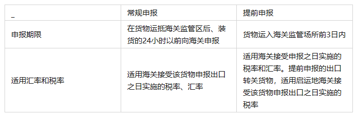 出口報關