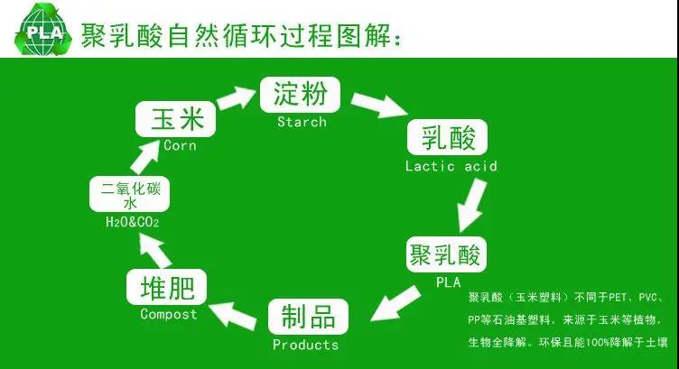禁塑令