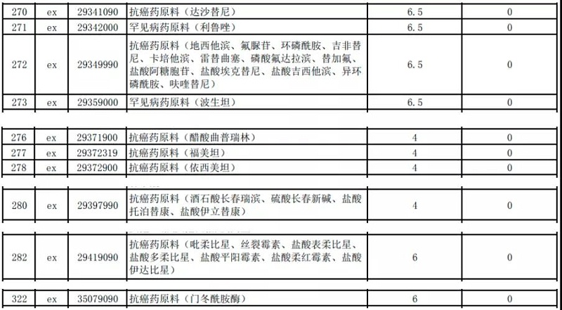 零關稅