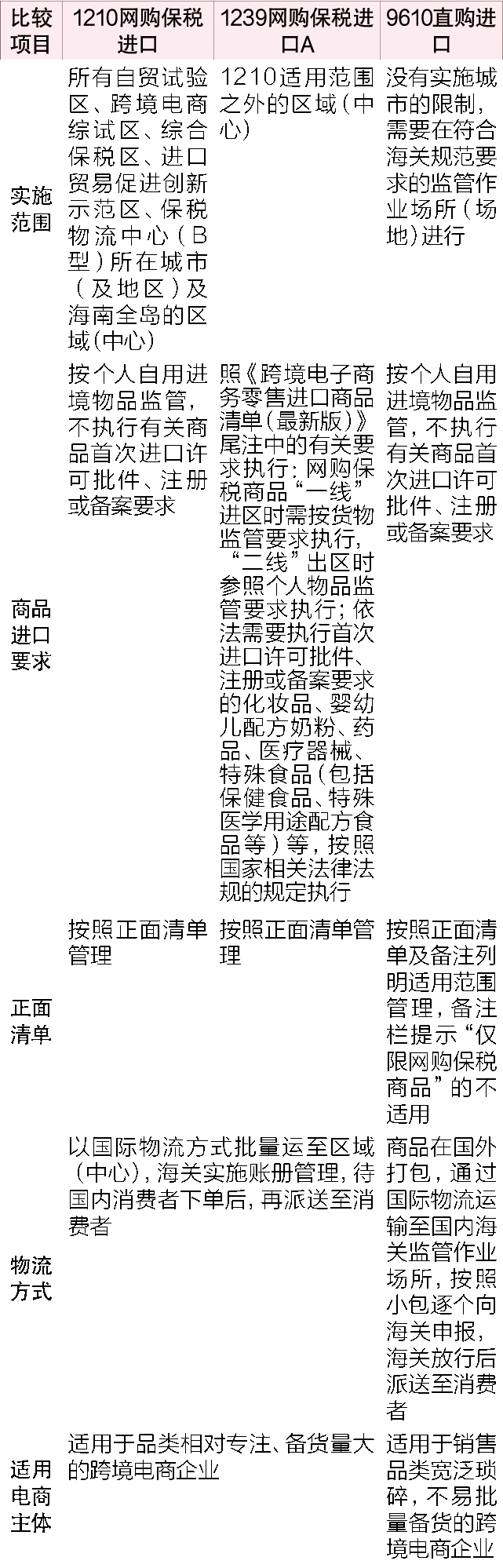 跨境電商