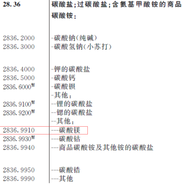 碳酸鹽歸類目錄