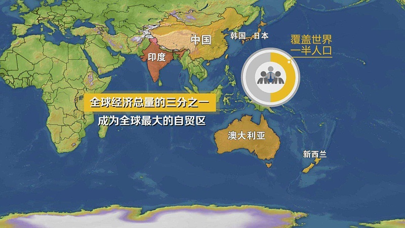 RCEP簽署