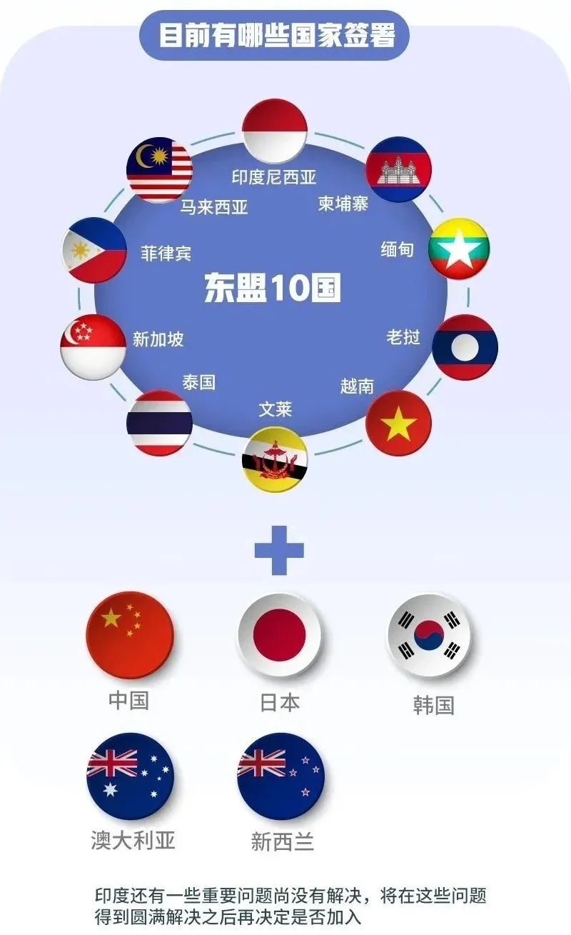 RCEP簽署