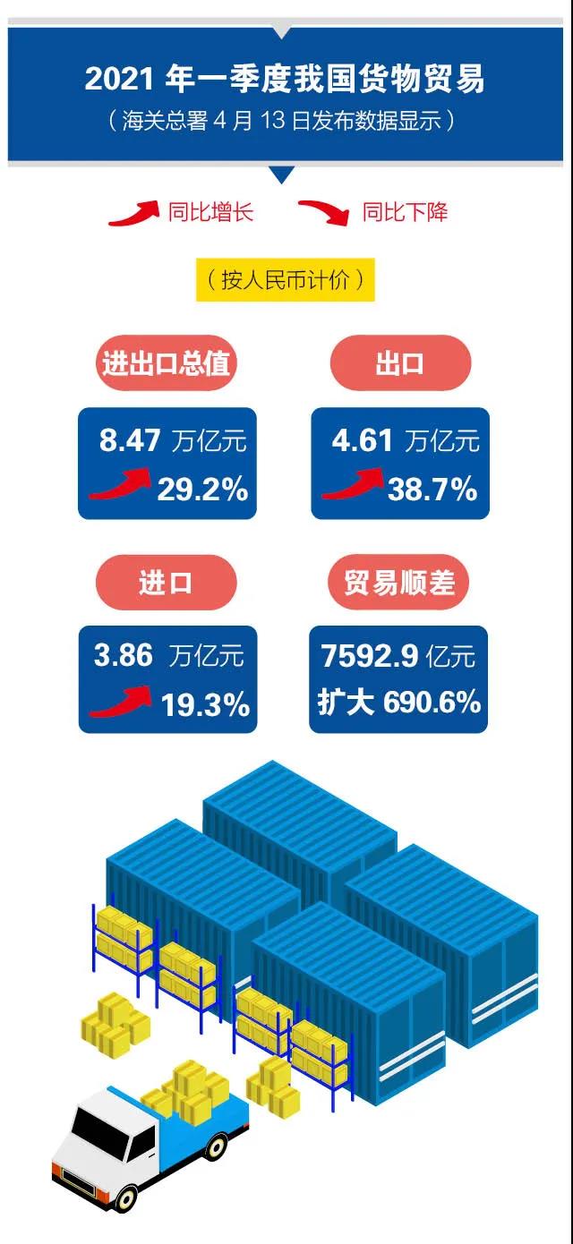 外貿2