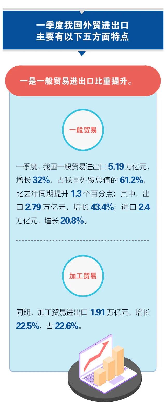 外貿3