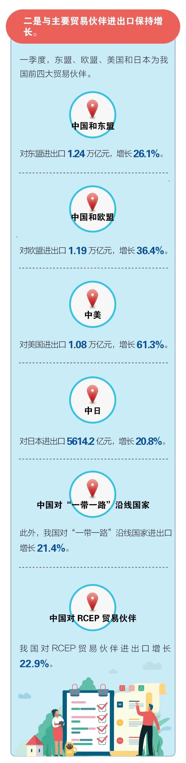 外貿4
