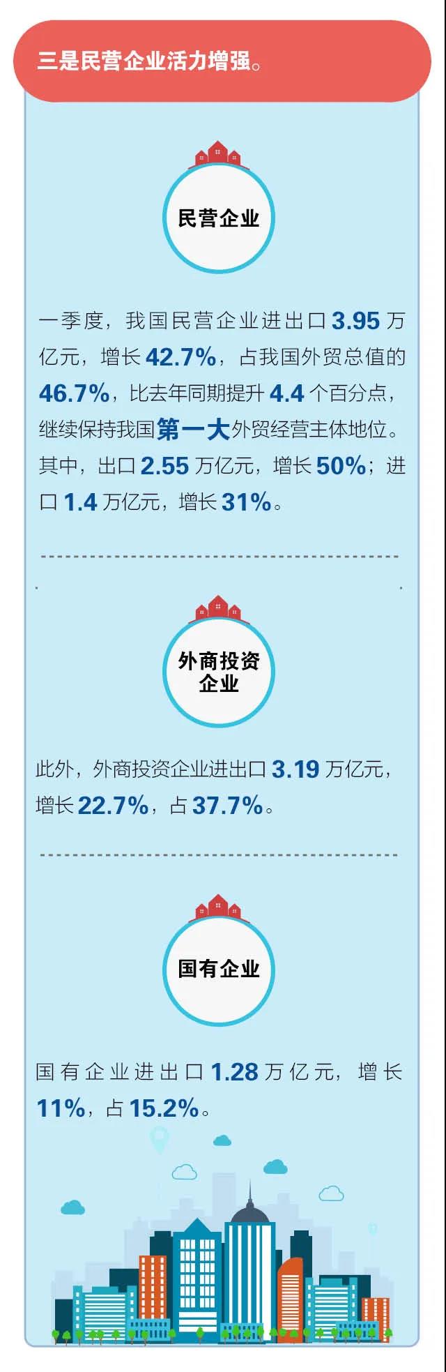 外貿5