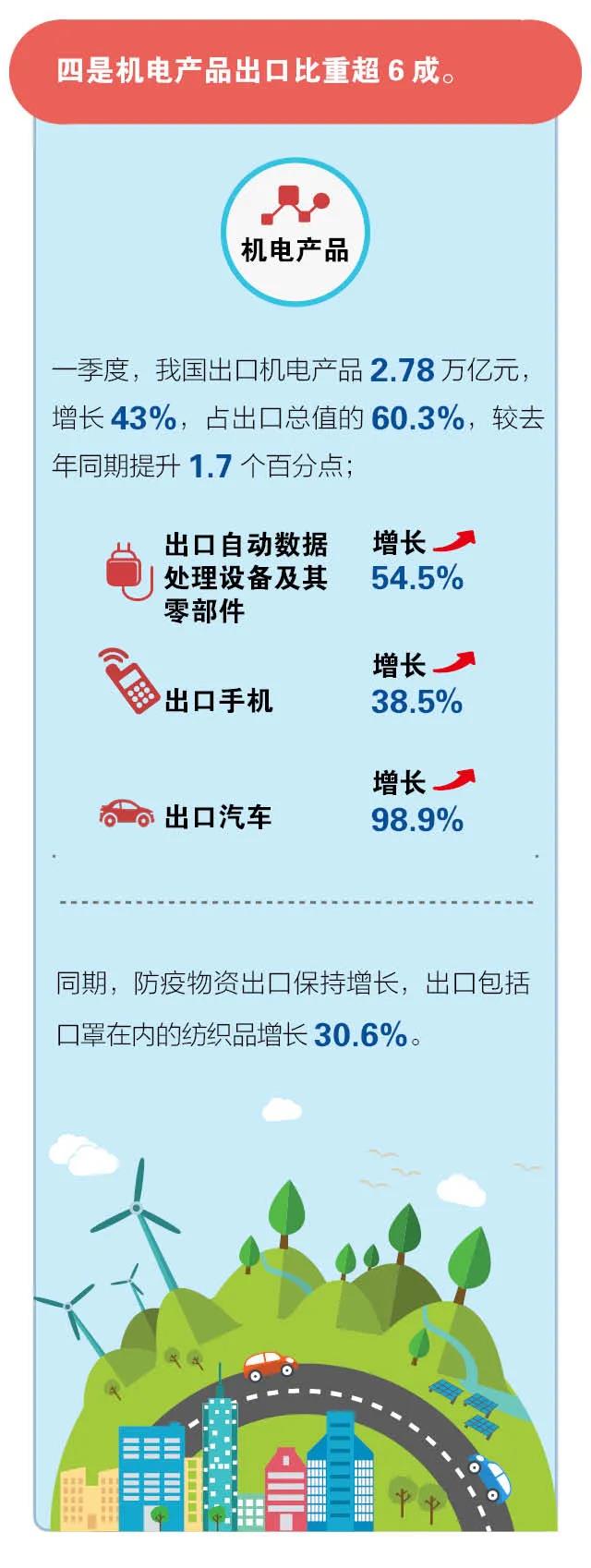 外貿6