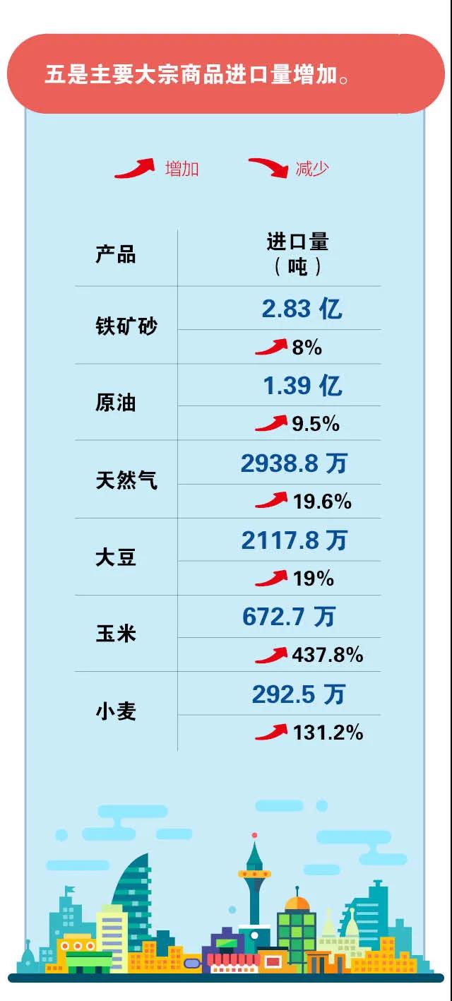 外貿7